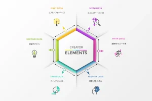 審査を通過したハイスペッククリエーターのみ登録